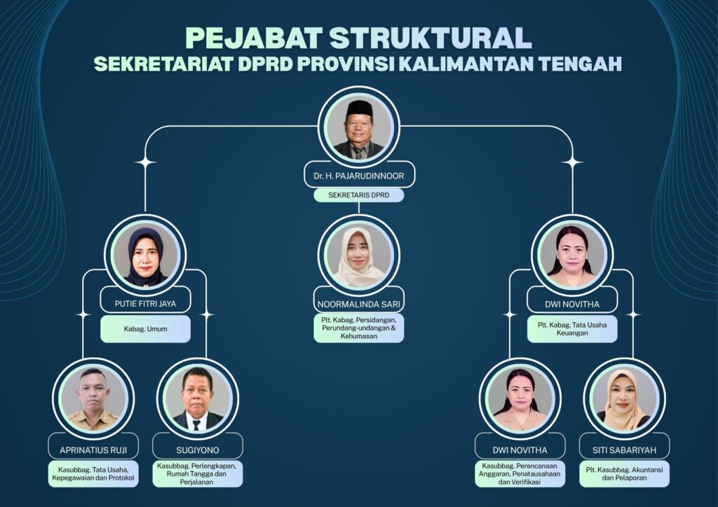 pejabat struktural dprd kalteng